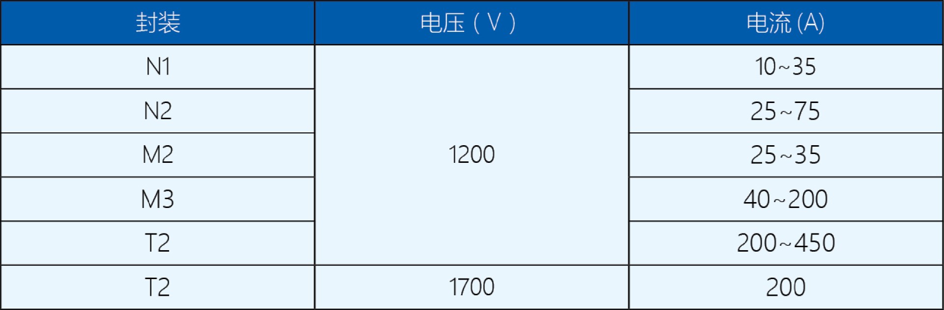 變頻調控產(chǎn)品范圍.jpg