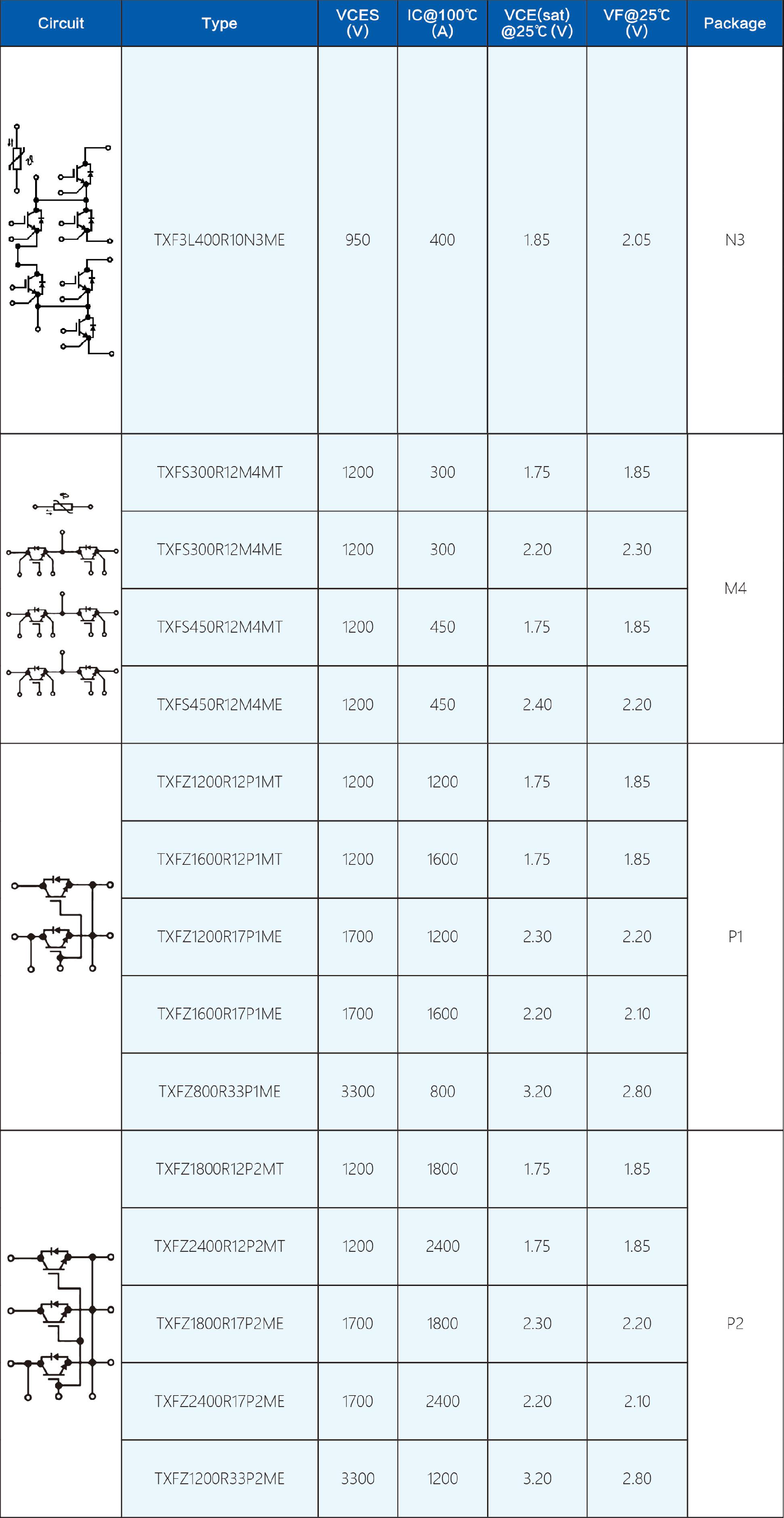 在研產(chǎn)品.png